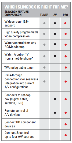 sling-compare-amazon.gif