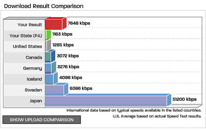 speed-test.jpg