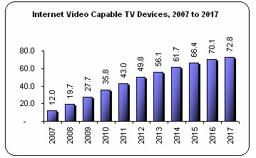 emerging-media-dynamics-media-extenders-2007-copy.jpg