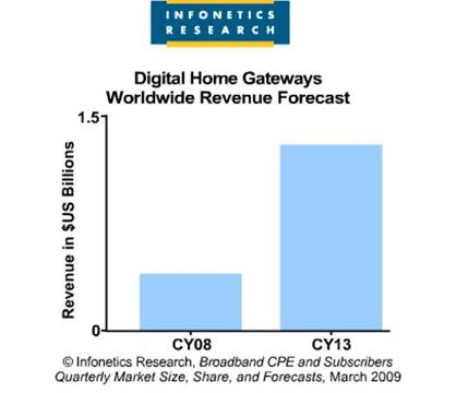 infonetics-jeff-heynen-cpe-report-home-controllers-digital-gateways