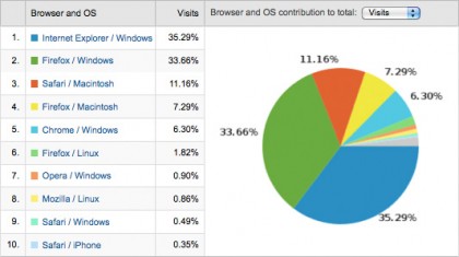 znf-2009-browser-stats