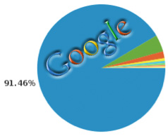 znf-search-traffic