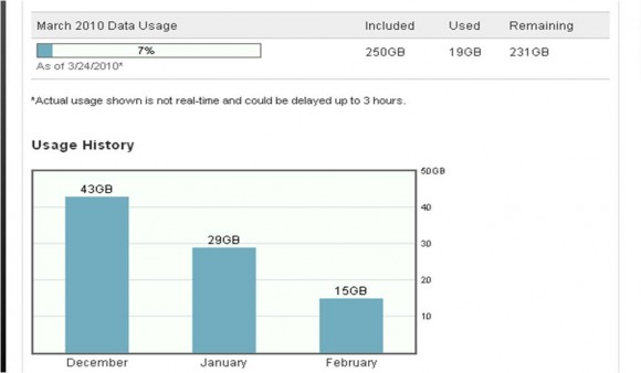 Comcast data usage meter