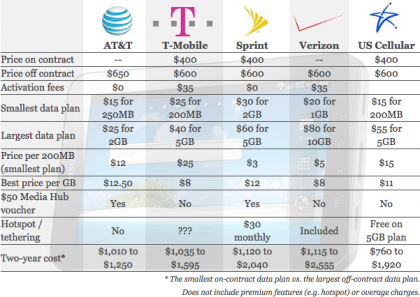 samsung galaxy tab price list