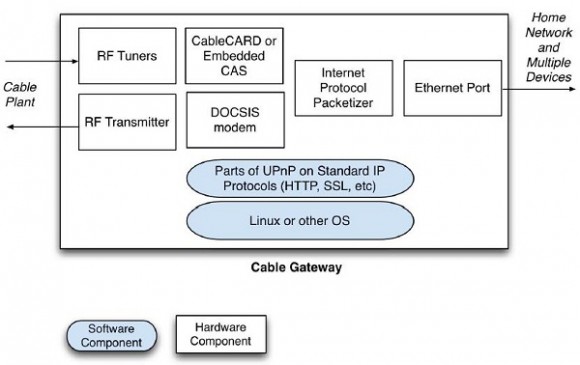 allvid-cable-gateway