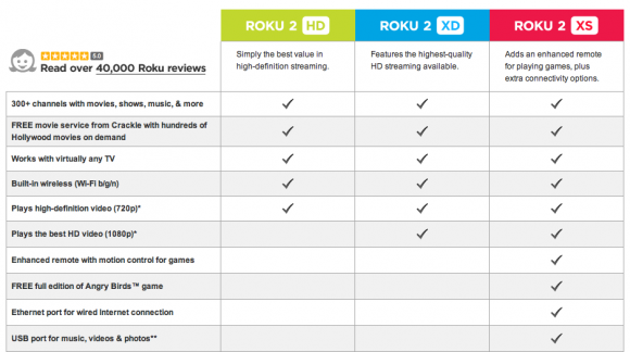 roku-2-models