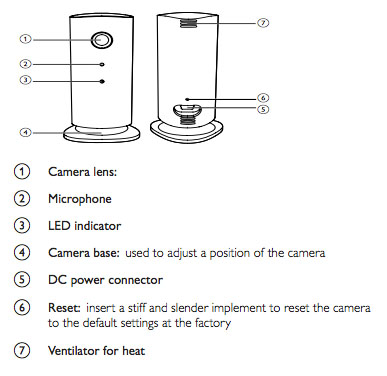 philips-m100-diagram