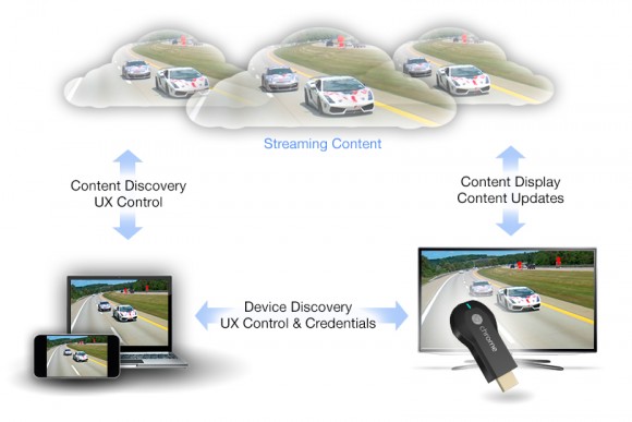 chromecast-diagram