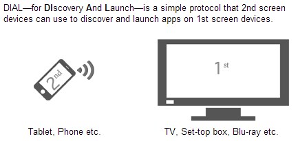 dial-tivo