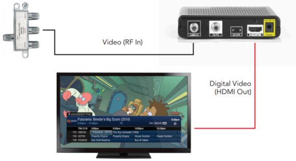 tivo-dta