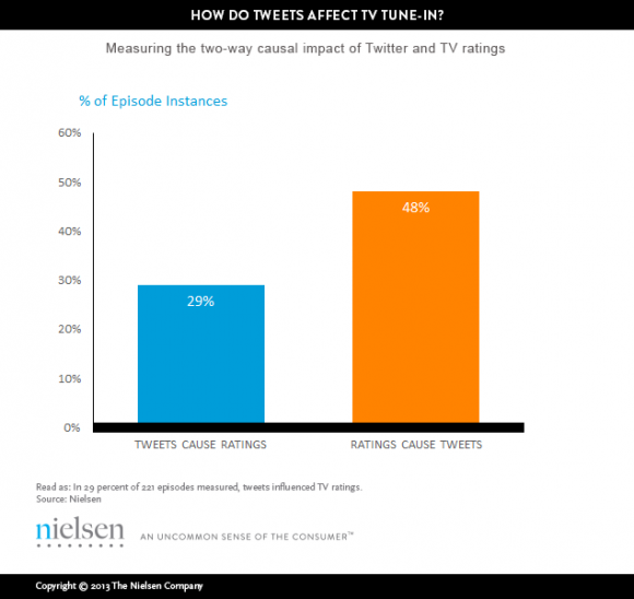 tv-twitter-relationship