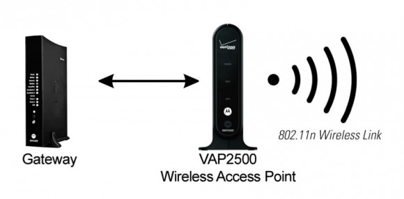 vap2500