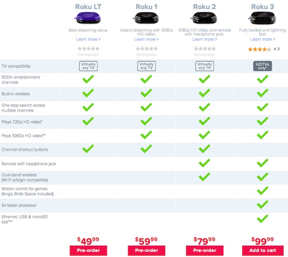 roku-lineup