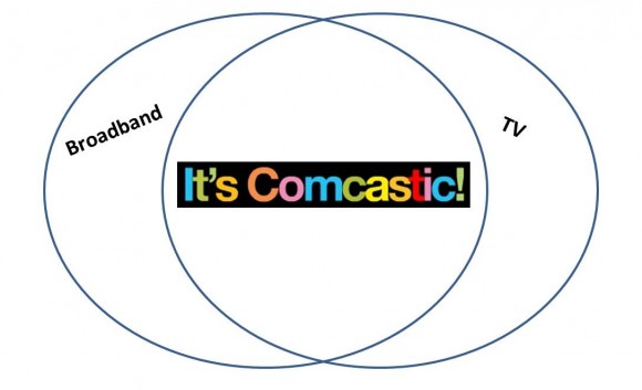 Comcastic TV Broadband Venn Diagram