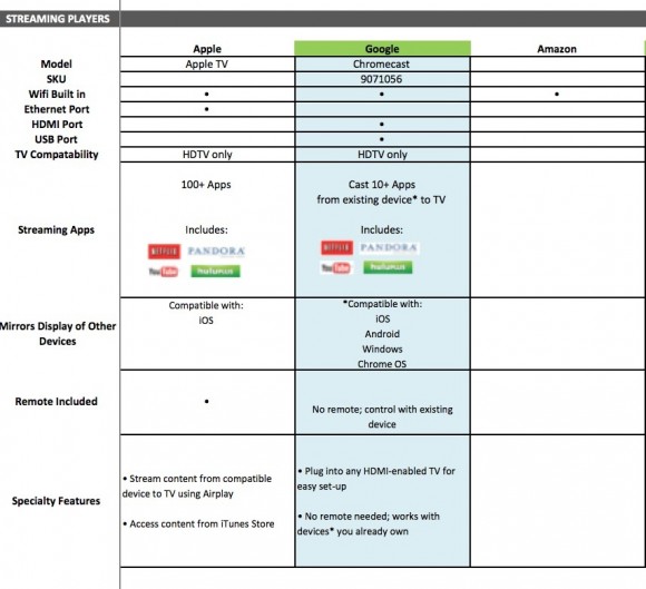 Planograms for michaels merchandise