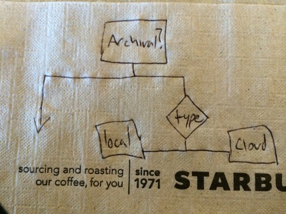 cam-flowchart