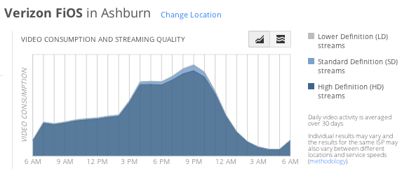 youtube-rating