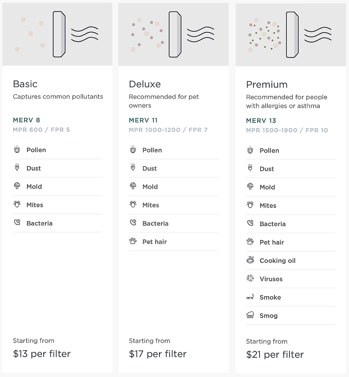ecobee Launches Air Filter Subscription Service